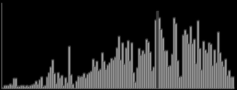 1400 1405 1410 1415 1420 1425 1430 1435 1440 1445 1450 1455 1460 1465 1470 1475 1480 1485 1490 1495 1500 1505 1510 1515 1520 1525 magyar egyetemjárás virágkora a 15.