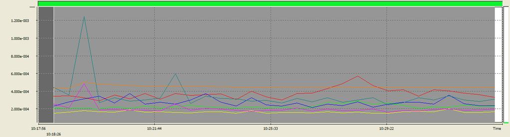 088e-004 m/s^2 1.9-25. ábra RMP 1: Logger results A súlyozott félperces maximumok sorozata [a w,i] és a számítások az RMP_1 nevű munkalapon láthatóak.