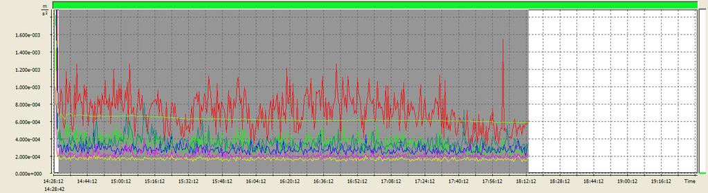 679e-004 m/s^2 1.589e-004 m/s^2 MAX (Ch3, P1) 9.226e-004 m/s^2 1.303e-003 m/s^2 RMS (Ch3, P1) 5.495e-004 m/s^2 3.858e-004 m/s^2 1.9-63.