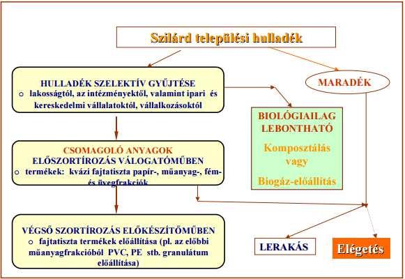 Az előbbiekben említett problémák vezettek olyan mechanikai eljárásokhoz, amelyek másodtüzelőanyag előállítását szolgálják.
