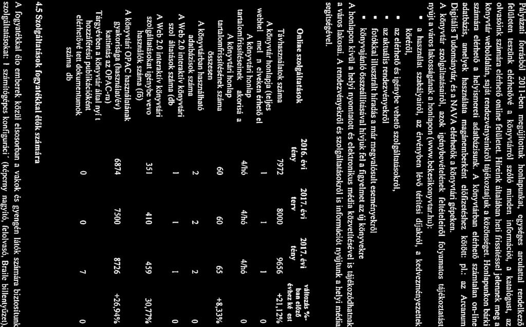 Pályázti forrásból 2011-ben megújitottuk honlpunkt, egységes rculttl rendelkező felületen teszünk elérhetővé könyvtárról szóló minden információt, ktlógust, z olvsóink számár elérhető online