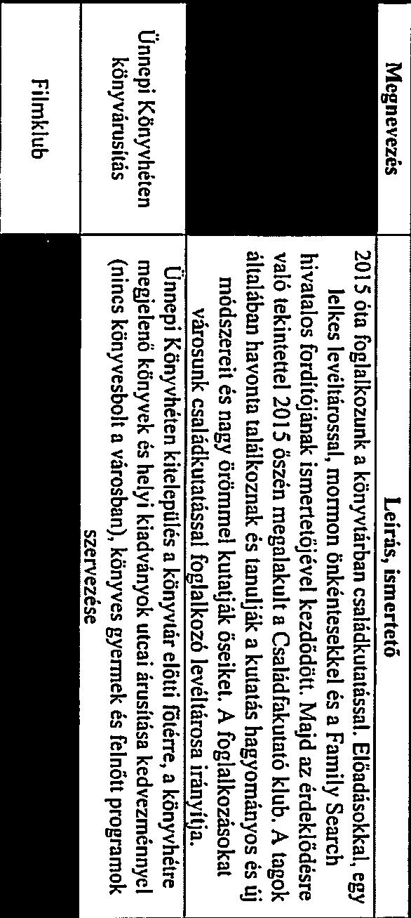 . 2017-ben megvlósult Szolgltts (un) Reszletek Honlp összetett struktúr, rendszeresen kissülő I trtlom PAC Ktlógustmk távoli elérése TextLib Integrált