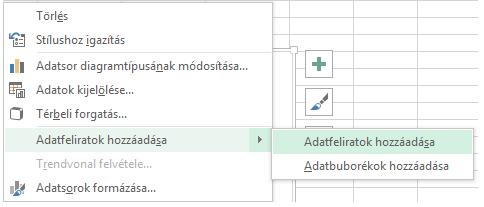 Diagram adatfeliratainak formázása Ha nem a Kész elrendezés alapján visszük fel a feliratokat, akkor konkrétan- a diagramra kattintva jobb egérgombbal