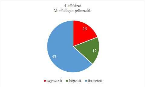 3. táblázat: Ok- és tünetcentrikus betegségszemlélet