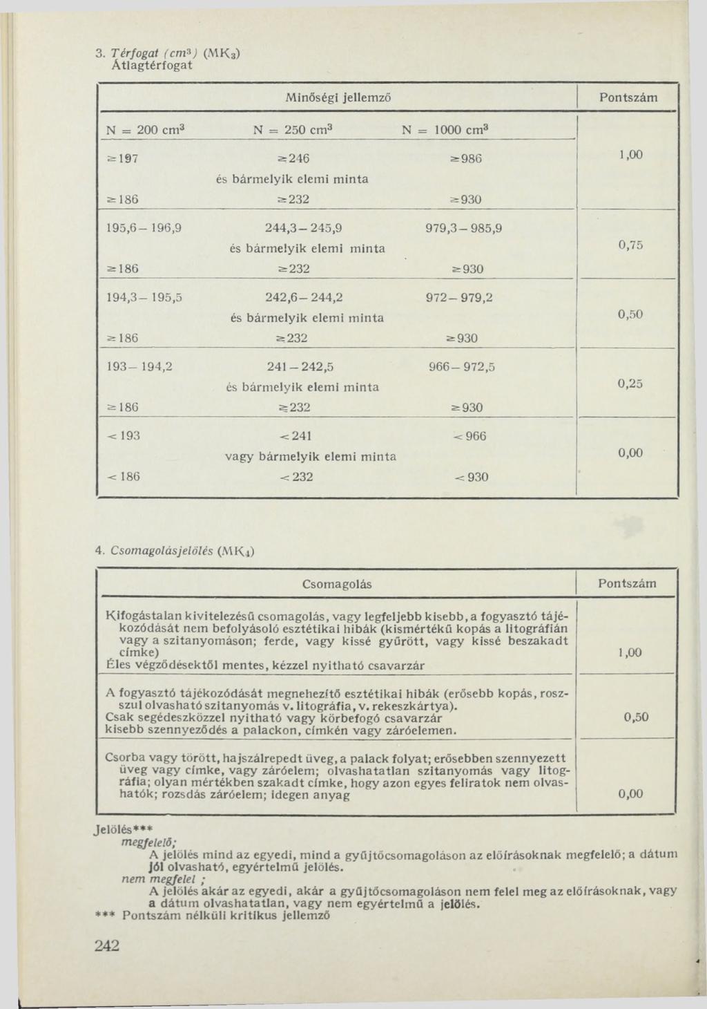 3. Térfogat (cm*) (M K 3) Á tla g té rfo g a t Minőségi jellemző N = 200 cm3 N = 250 cm3 N = 1000 cm3 ^1 9 7 = 246 =986 a 186 a 232 = 930 195,6-196,9 2 4 4,3-2 4 5,9 9 79,3-9 8 5,9 a 186 =232 = 930 1