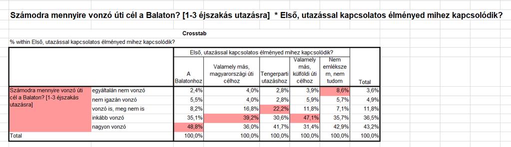 Az első utazási élmény, a gyermekkori élmények és az egyéb kérdések