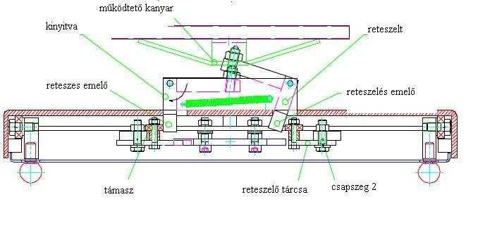 A zárt és reteszelt védőkorlát: A reteszelő tárcsa (kampó) egy rugón keresztül van pozícióba állítva és a 2-es csapszegre támasztódik.