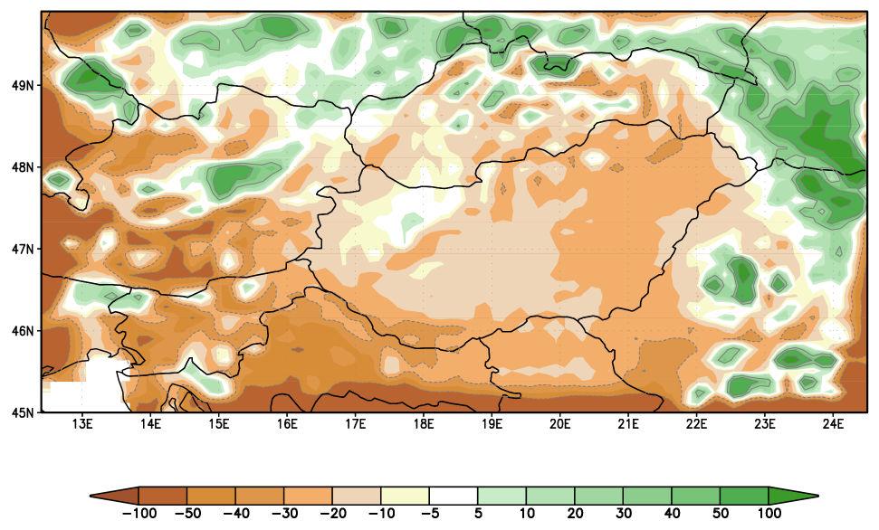 nem érvényesül a tartomány belsejében Túl kis tartomány a peremfeltételek uralják a regionális modellt, nincs mód önálló cirkuláció kialakulására Hamis hullámok a határ közelében A túl