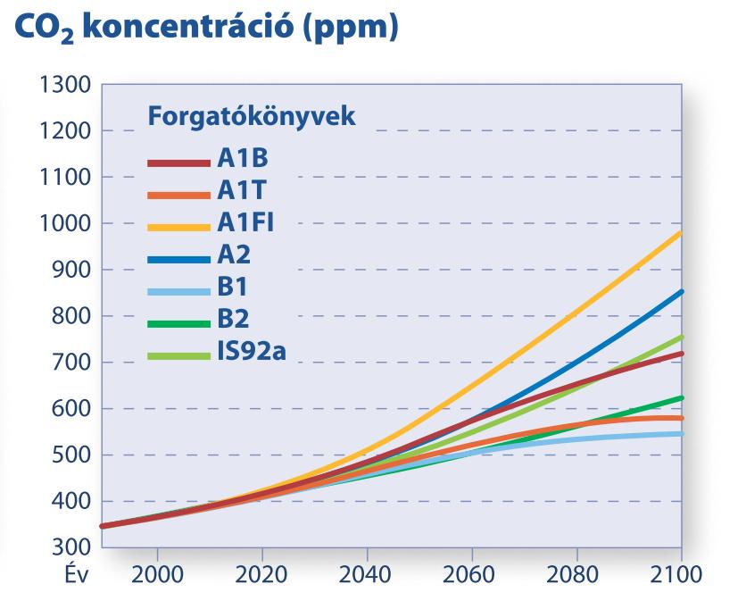 visszatükrözése egy éghajlati szimuláció úgy is lehet tökéletes, hogy közben egyetlen idıjárási eseményt sem jelzett elıre A