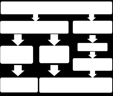egyrészt az alapanyagok mennyisége és minősége, másrészt a technológia fejlettsége lehet meghatározó. Amint a 2.