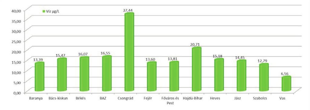 A többi élelmiszer eredményeinek értelmezéséhez uniós jogharmonizáció hiányában csak a hazai 17/1999. EüM rendeletet 3 [11] tudjuk figyelembe venni.