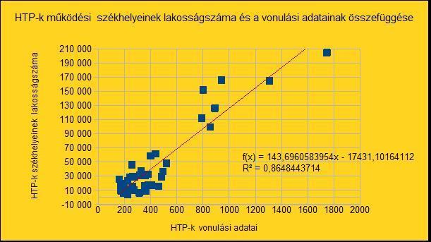 5. sz.