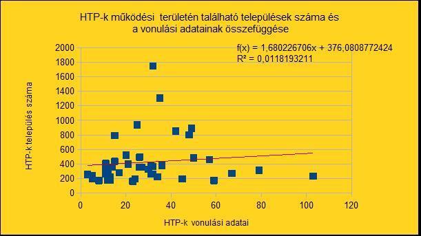 7. sz.