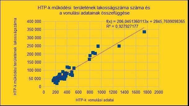 ma közötti összefüggés Készítette: a sze