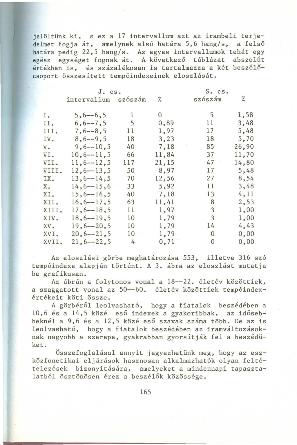 jelöltünk ki, s ez a 17 intervallum azt az irambeli terjedelmet fogja át, amelynek alsó határa 5,6 hang/s, a felső határa pedig 22,5 hang/so Az egyes intervallumok tehát egy egész egységet fognak áto