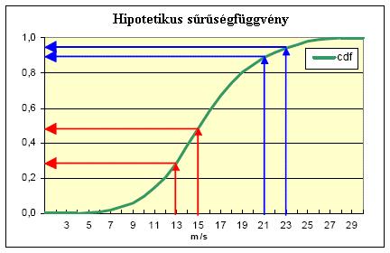 eredményességi vagy beválási tényező (skill score) segítségével megállapíthatjuk egy viszonyítási/referencia szinthez képest az előrejelzés javulását (a viszonyítási szint általában a klíma állapot