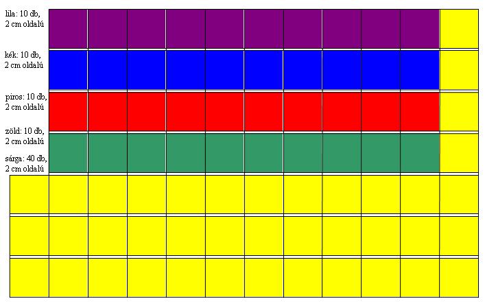(Egyik pár dolgozik az 1. síkidomkészlettel, a csoport másik párja a 2. síkidomkészlettel, minden pár külön csomagolópapírt használ.) 2. tanári melléklet lásd a modul végén és az eszközei közt! 1. síkidomkészlet: 2.
