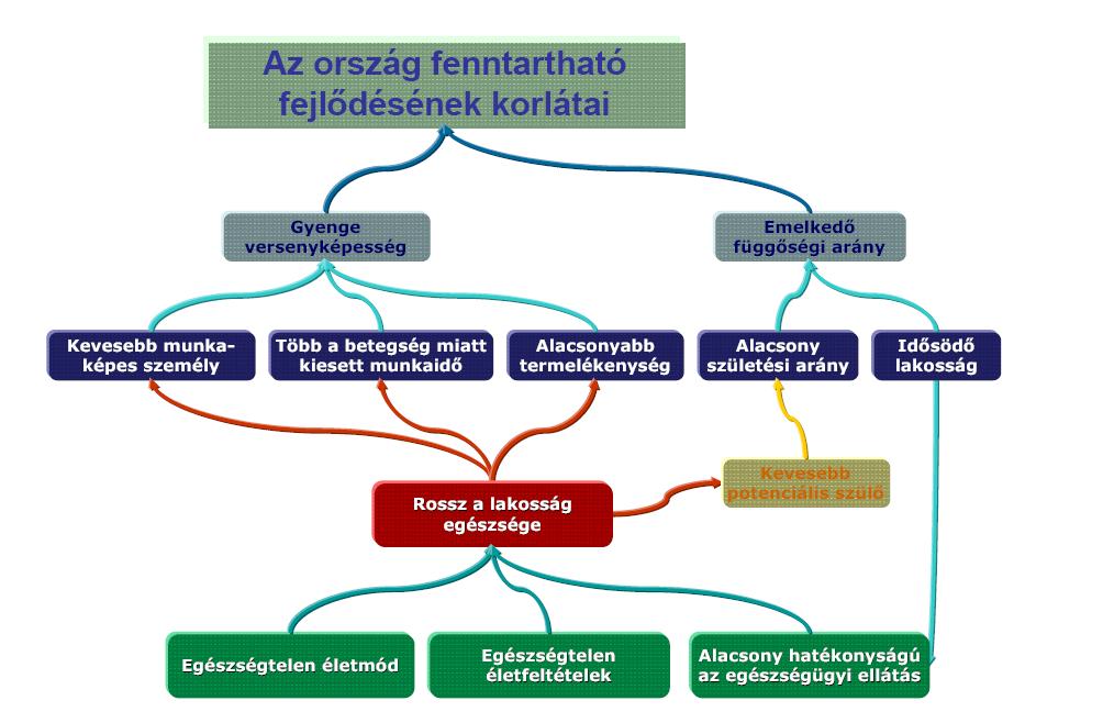 A nemzeti fejlesztések átfogó