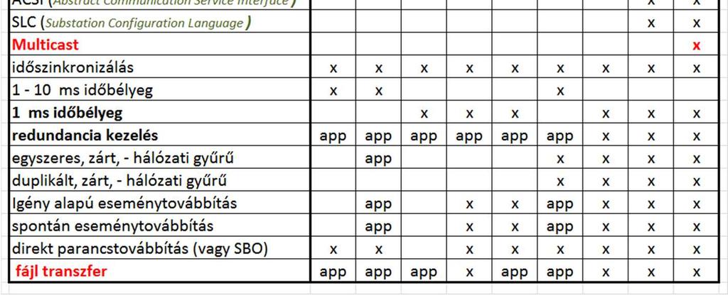 eszköz x = létező app = alkalmazásban kialakítható 2015.