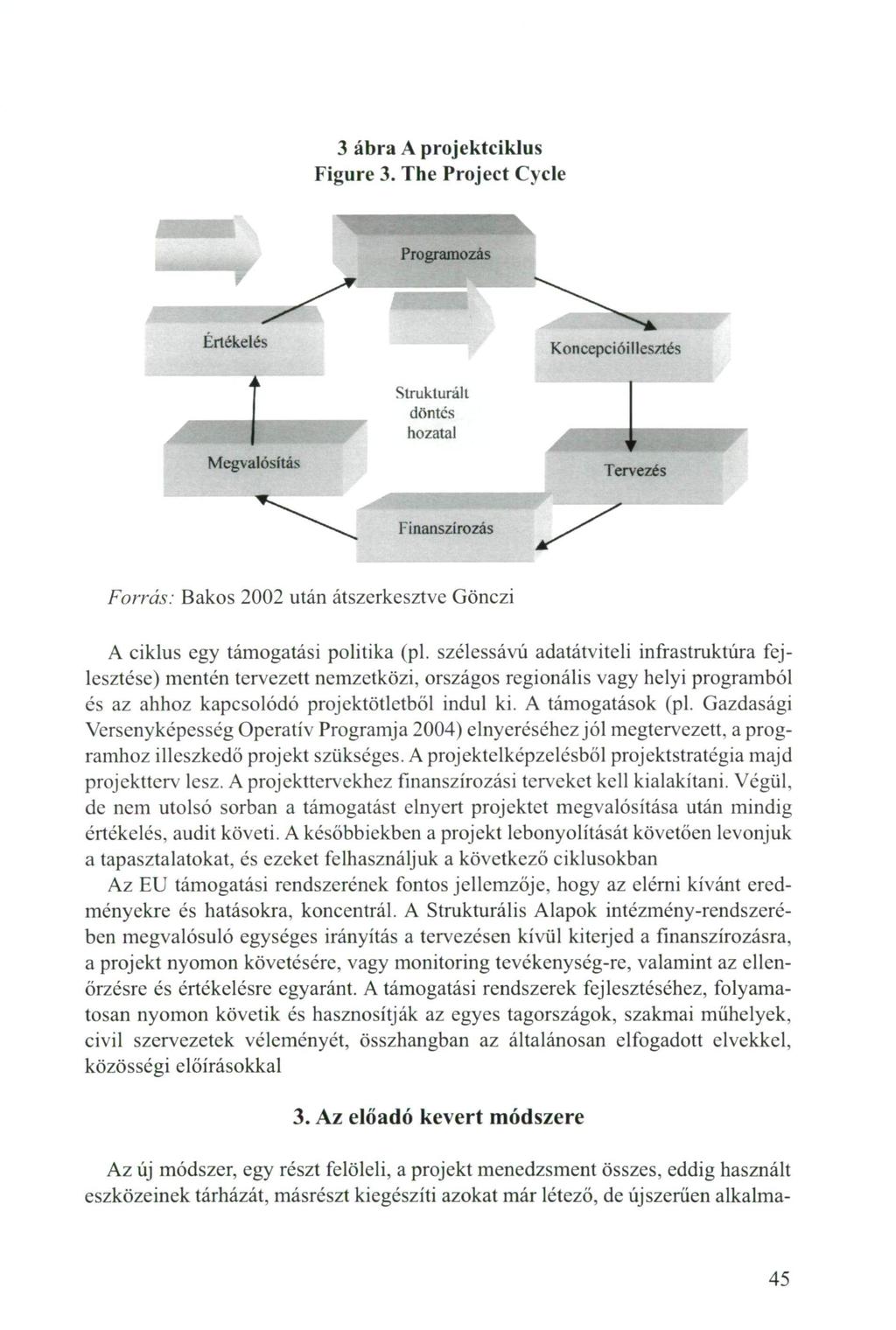 3 ábra A projektciklus Figure 3.