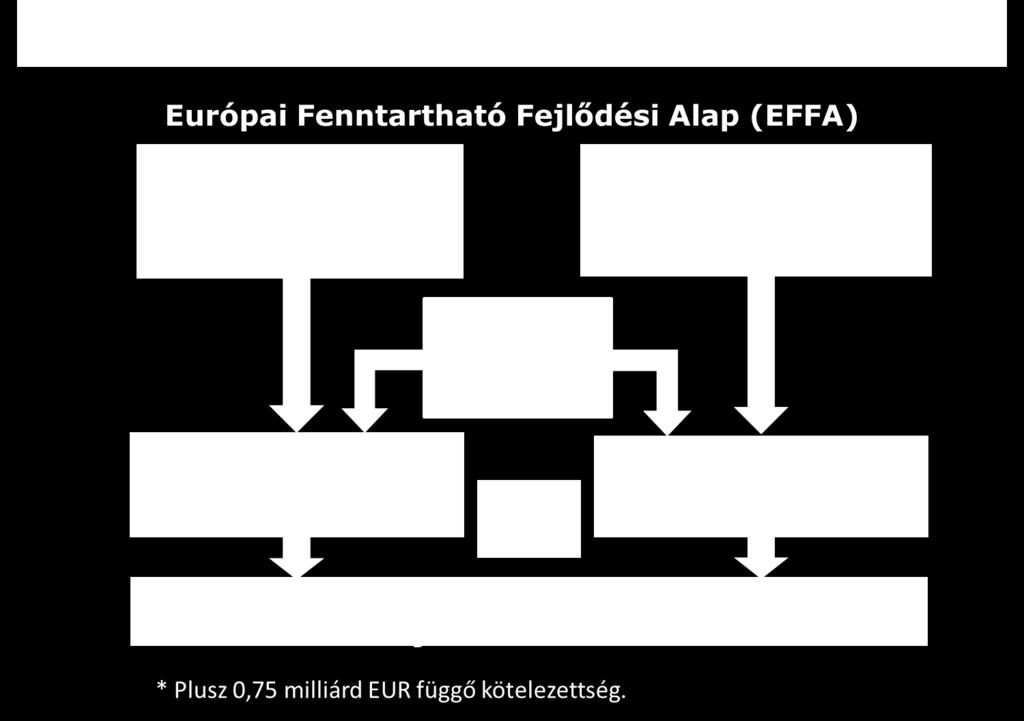 állami és magánbefektetők számára.