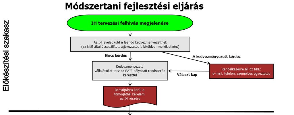 MÓDSZERTANI FEJLESZTÉSI