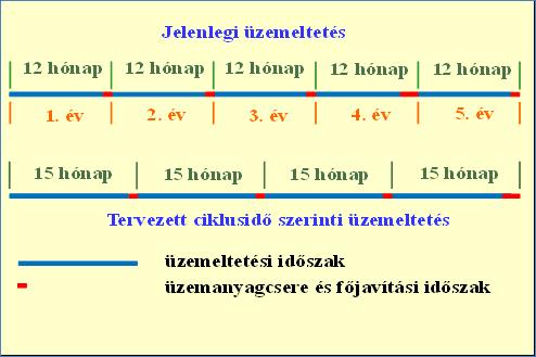 3. Összefoglalás.