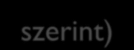 Magyarországi vidéki kistérségek (Csatári Bálint szerint) Mo.