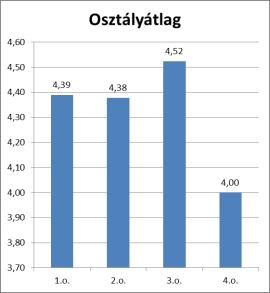 megosztunk a község lakosaival is.