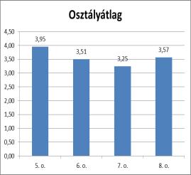 A kollégák is gyakran használták a könyvtári lehetőségeket, többször könyvtárközi kölcsönzéssel oldottuk meg a hiányzó könyvek, tananyaghoz szükséges DVD filmek kölcsönzését.