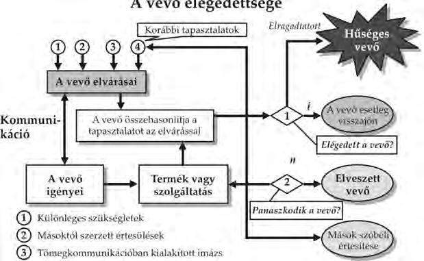 4. FEJEZET. A TOTAL QUALITY MANAGEMENT VEZETÉSI FILOZÓFIA 73 