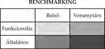 4. FEJEZET. A TOTAL QUALITY MANAGEMENT VEZETÉSI FILOZÓFIA 77 Összemérés az elvárások megértése céljából Az összemérést is a 3. szintű megközelítések közé sorolhatjuk.