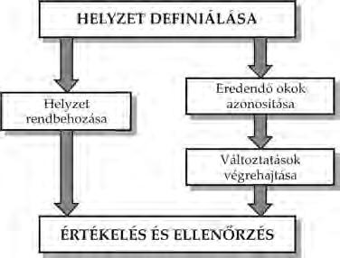 4. FEJEZET. A TOTAL QUALITY MANAGEMENT VEZETÉSI FILOZÓFIA 95 4.