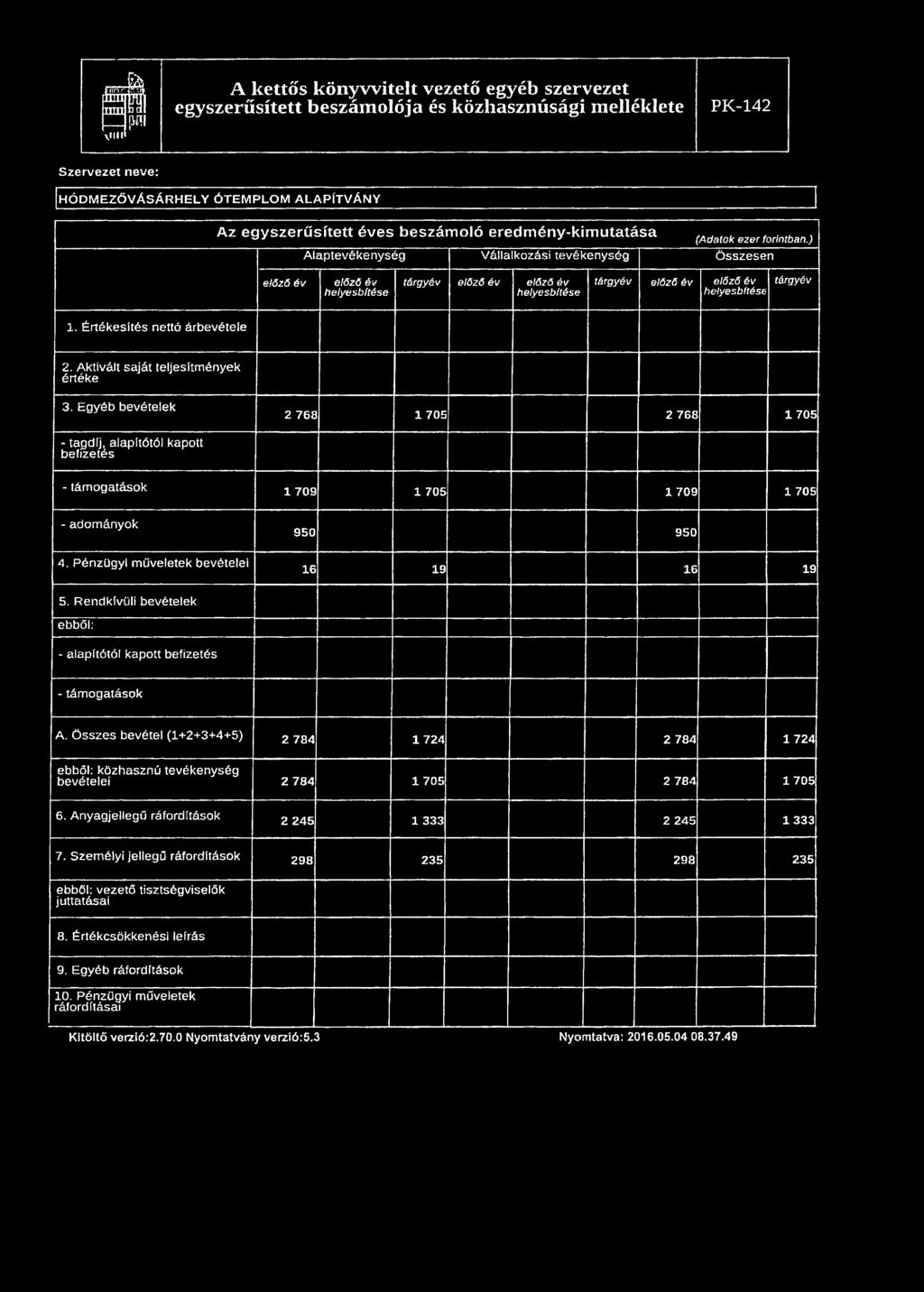 ) Alaptevékenység Vállalkozási tevékenység összesen e lő ző é v e lő ző é v h e lye sbíté se tá rg yév elő ző é v e lőző é v h e lye sbíté se tá rg yév e lőző év e lő ző év he lye sbíté se tá rg yév