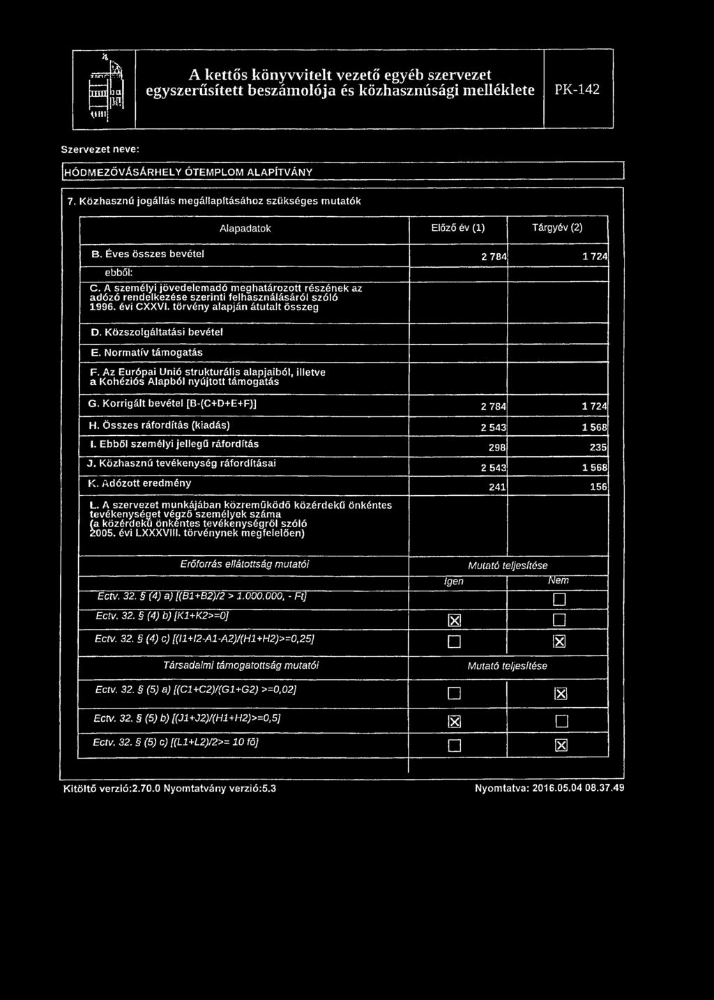 A személyi jövedelem adó m eghatározott részének az adózó rendelkezése szerinti felhasználásáról szóló 1996. évi CXXVI. törvény alapján átutalt összeg D. Közszolgáltatási bevétel E.