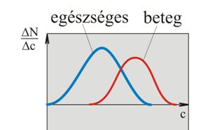 Δn e Δc Δn b Δc szegregancia relevancia