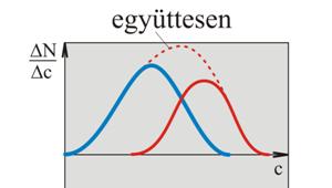 eloszlások feltételezés: egy mérhető mennyiség