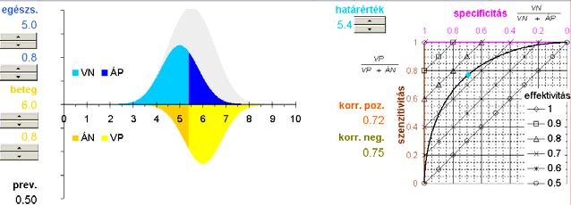 prevalence:. Izoeffektivitás görbék a ROC-on prevalence:.2 prevalence:.