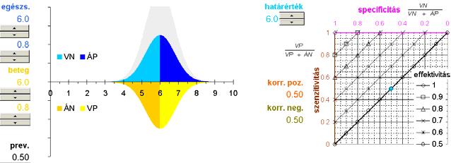 4 prevalence: prevalence:.6 specificity specificity specificity.9.8.7.