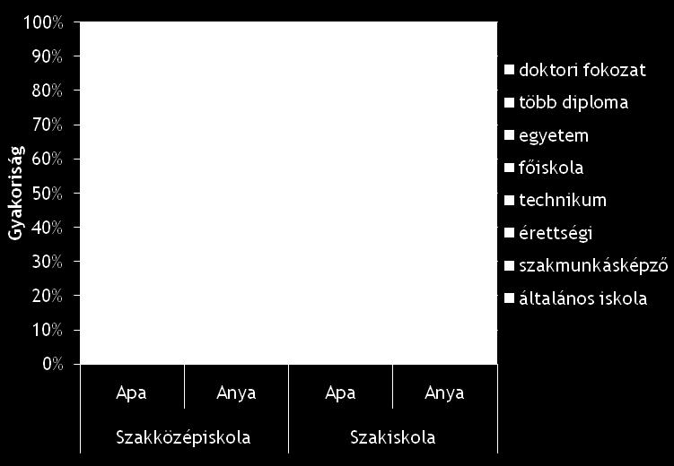 eloszlása a tanulók