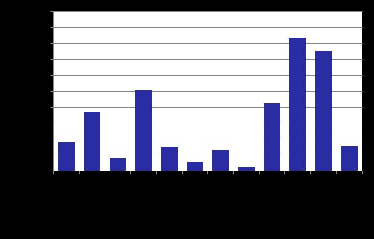 4. Informatikával