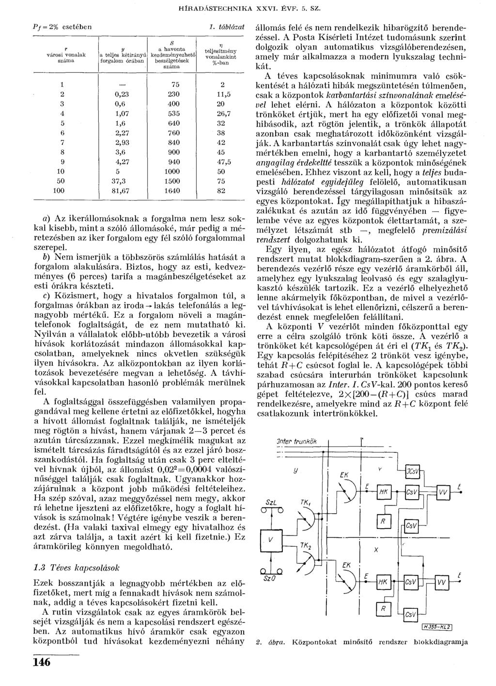 HÍRADÁSTECHNIKA XXVI. ÉVF. 5. SZ. Pf=2% esetében 1.