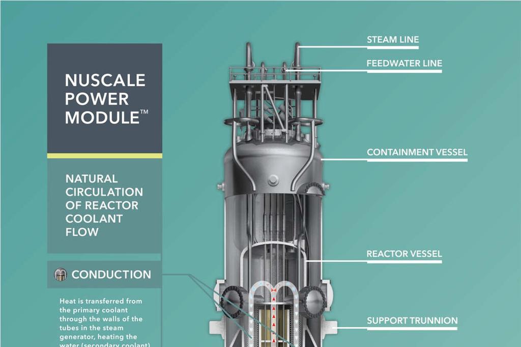 NuScale PM ~50 MWe PWR Felszín alatt,