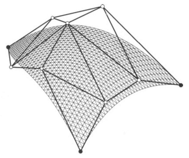 * Háromoldalú Bézier felületek - interaktív keretrendszer felületek 3D-s megjelenítése kontroll pontok interaktív módosítása görbület