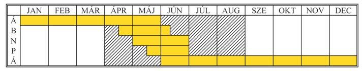 2007-ben a Soproni-hegyvidéken végrehajtott kísérleteink megmutatták, hogy a kártétel elsõsorban az idõsebb állományokban várható.