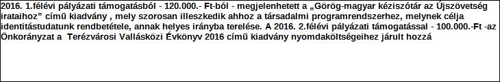 Támogatási program elnevezése: Budapest VI.