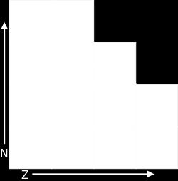 ZX A Z X + γ. Gamma-sugárzás kibocsátása mellett stabilizálódik például a molibdén-99 izotópból eluált 99-es tömegszámú metastabil technéciumizotóp.