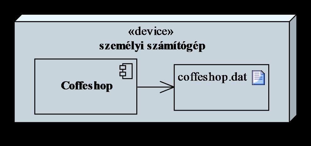 Esettanulmányok Marika néni kávézója Tervezés (telepítés): A program egy komponensben valósul meg, egy személyi számítógépen fog futni a program közvetlenül az operációs