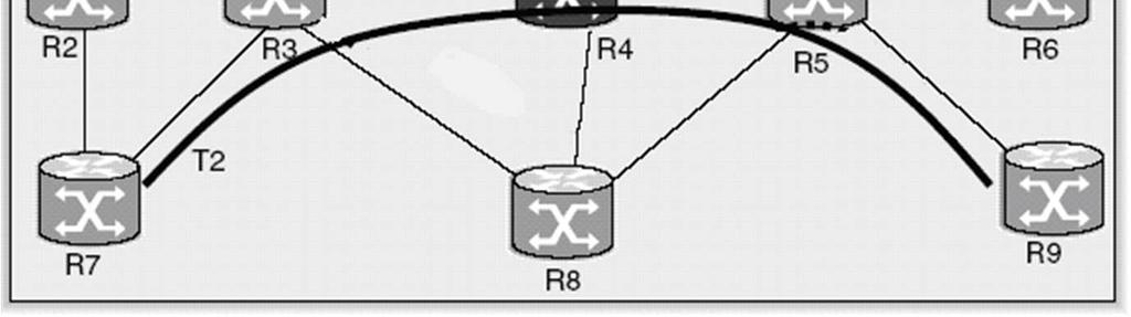 (D1), Merge Point : R4 egy NNHOP BAckup LSP LSR hiba ellen