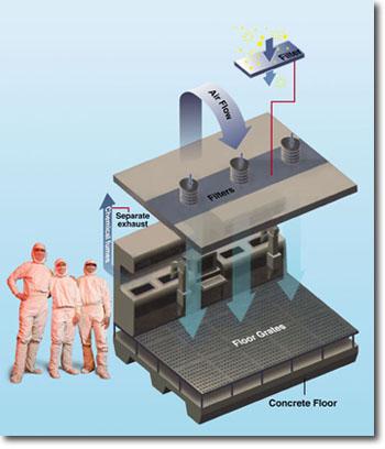 Mikroelektronia -